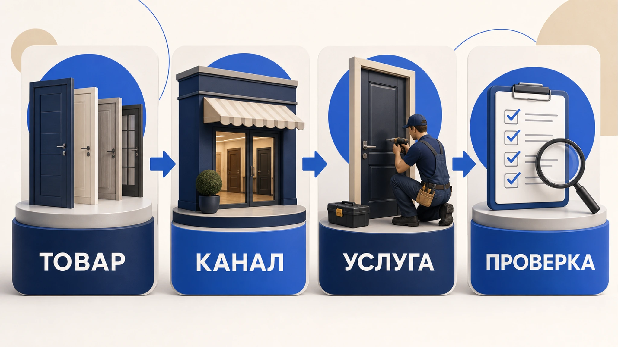 Схема выбора ОКВЭД для магазина дверей в 2026 году: какой код проверить: основной код, смежные коды, риски и следующий шаг