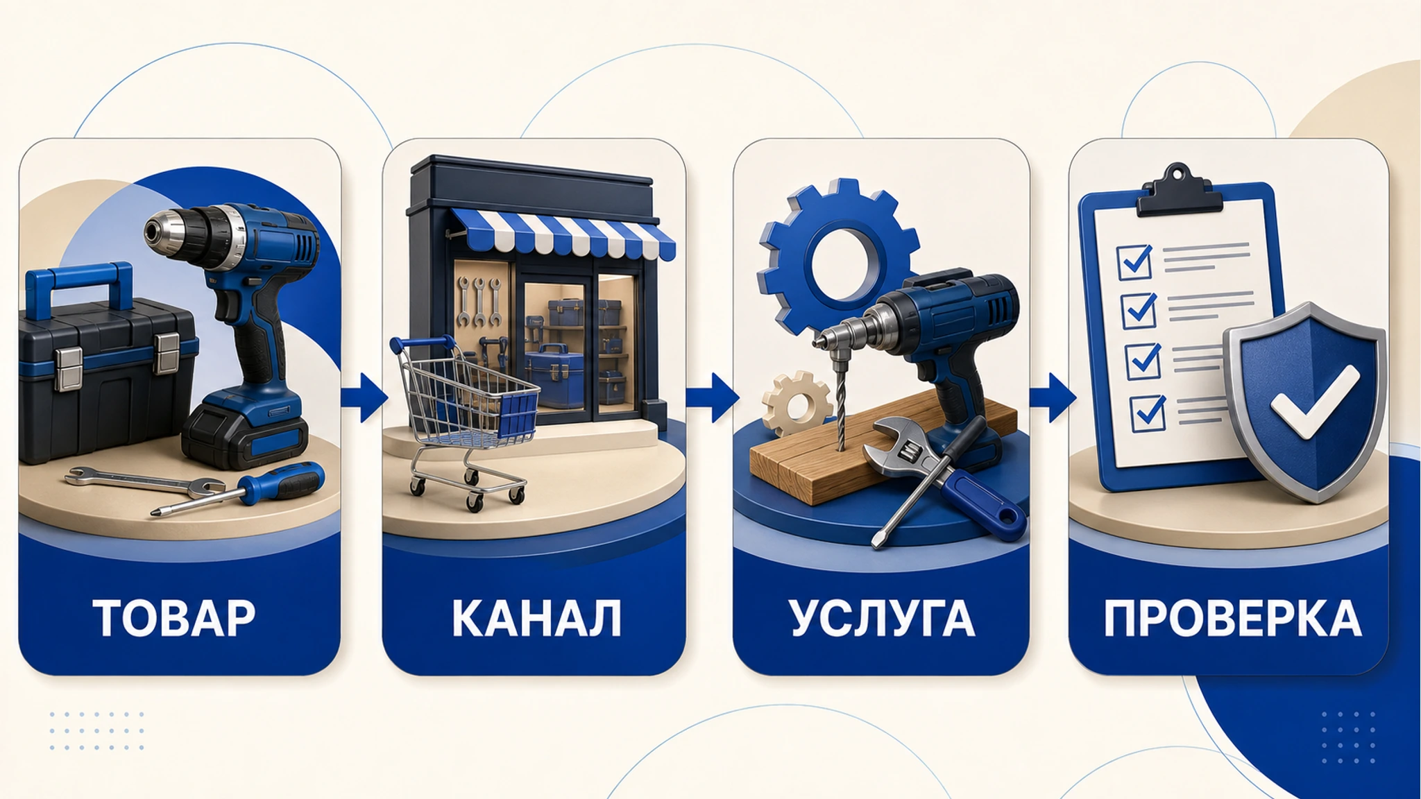 Схема выбора ОКВЭД для магазина инструментов в 2026 году: розница, опт и ремонт: основной код, смежные коды, риски и следующий шаг