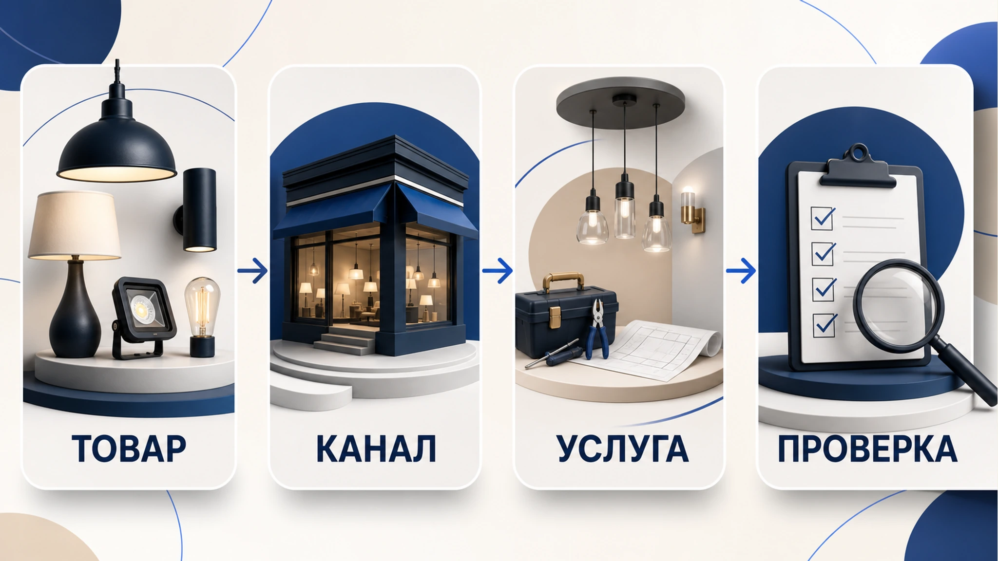Схема выбора ОКВЭД для магазина напольных покрытий: основной код, смежные коды, риски и следующий шаг